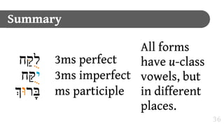 Summary

                        All forms
 ‫ל"ח‬
   ֻּ
        3ms perfect   have u-class
 ‫יקַּח‬
      ֻ   3ms imperfect vowels, but
 ‫וּ‬
#‫בָּר‬     ms participle in different
                        places.
                                       36
 