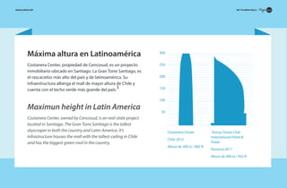 GET TO KNOW CHILE 4

MAGIALIQUID.COM

Máxima altura en Latinoamérica

300

Costanera Center, propiedad de Cencosud, es un proyecto
inmobiliario ubicado en Santiago. La Gran Torre Santiago, es
el rascacielos más alto del país y de latinoamérica. Su
infraestructura alberga el mall de mayor altura de Chile y
3
cuenta con el techo verde más grande del país.

250

Maximun height in Latin America
Costanera Center, owned by Cencosud, is an real-state project
located in Santiago. The Gran Torre Santiago is the tallest
skyscraper in both the country and Latin-America. It’s
infrastructure houses the mall with the tallest-ceiling in Chile
and has the biggest green-roof in the country.

200
150
100
50

Costanera Center
Chile 2012
Altura de 300 m / 985 ft

Trump Ocean Club
International Hotel &
Tower
Panamá 2011
Altura de 284 m / 932 ft

 