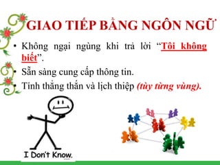 • Không ngại ngùng khi trả lời “Tôi không
biết”.
• Sẵn sàng cung cấp thông tin.
• Tính thẳng thắn và lịch thiệp (tùy từng vùng).
GIAO TIẾP BẰNG NGÔN NGỮ
 