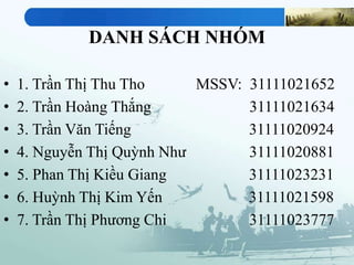 DANH SÁCH NHÓM
• 1. Trần Thị Thu Tho MSSV: 31111021652
• 2. Trần Hoàng Thắng 31111021634
• 3. Trần Văn Tiếng 31111020924
• 4. Nguyễn Thị Quỳnh Như 31111020881
• 5. Phan Thị Kiều Giang 31111023231
• 6. Huỳnh Thị Kim Yến 31111021598
• 7. Trần Thị Phương Chi 31111023777
 