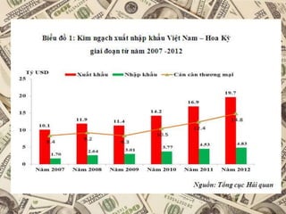 Thị trường tiêu thụ hàng hoá lớn
nhất Việt Nam.
 