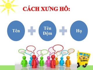 Tên
Tên
Đệm
Họ
 
