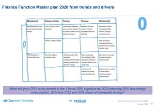 Finance Function Master plan 2020 from trends and drivers 26 June, 2009 What will your CFO do to commit to the 3 times 20% objective by 2020 meaning 20% less energy consumption, 20% less CO2 and 20% share of renewable energy? Good To Know More; Finance Vision 2020 