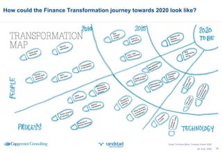 How could the Finance Transformation journey towards 2020 look like? 26 June, 2009 Good To Know More; Finance Vision 2020 