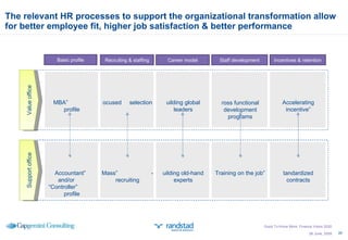 The relevant HR processes to support the organizational transformation allow for better employee fit, higher job satisfaction & better performance 26 June, 2009 Career model Staff development Incentives & retention Recruiting & staffing Basic profile Good To Know More; Finance Vision 2020 “ Accelerating incentive” “ MBA”  profile Cross functional development programs Building global leaders Focused  selection Value office “ Accountant”  and/or  “Controller”  profile Standardized contracts “ Training on the job” Building old-hand experts “ Mass”  -recruiting Support office 