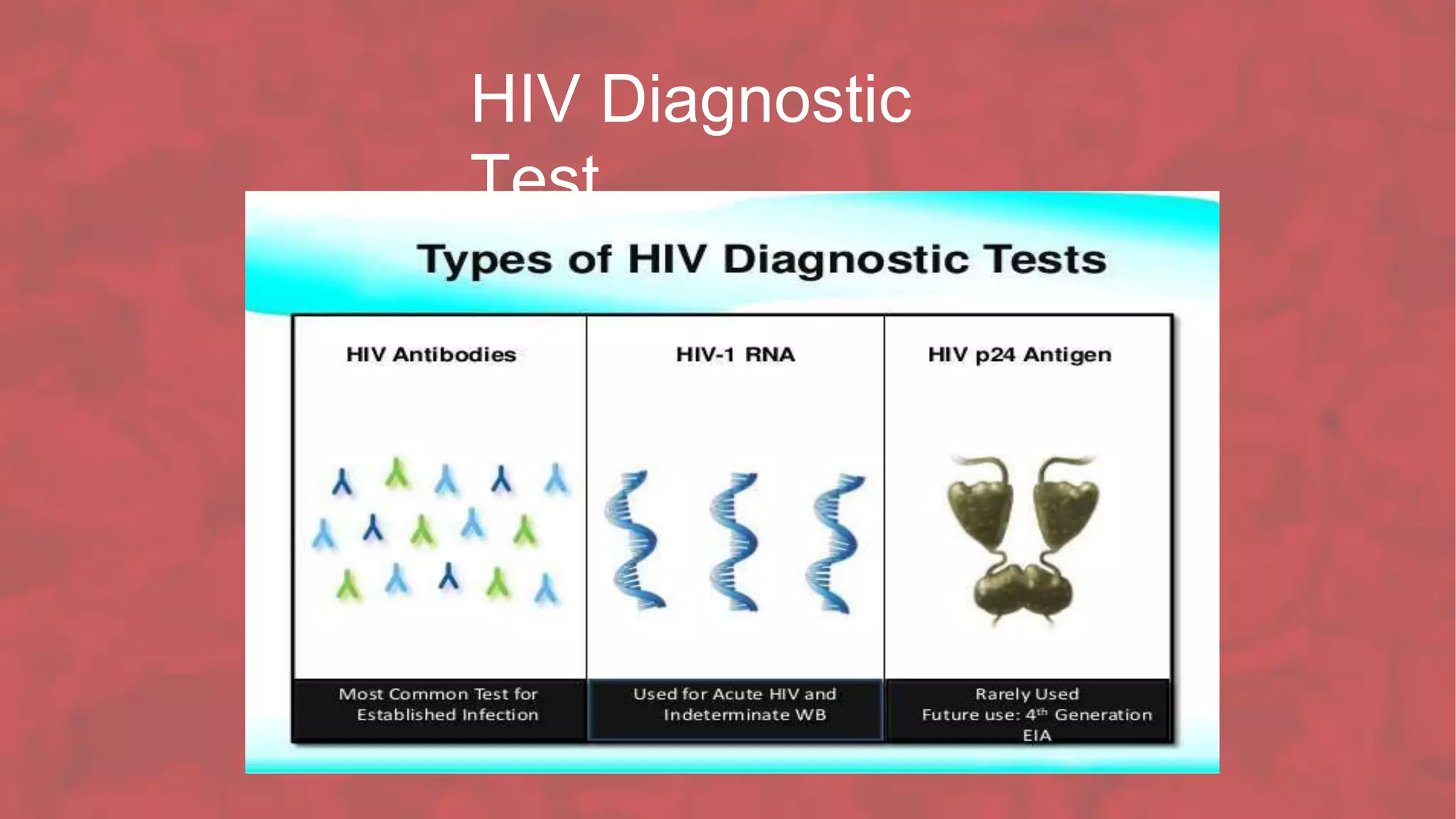 HIV Diagnostic
Test
 