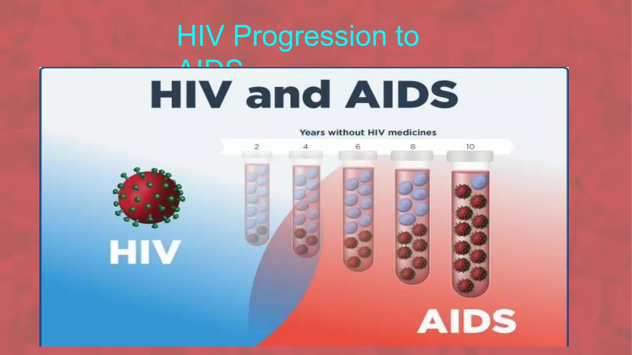 HIV Progression to
AIDS
 