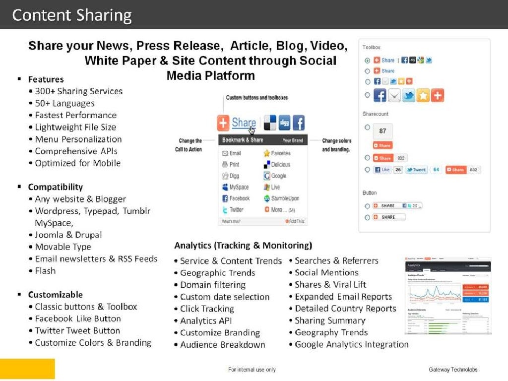 Social Media Activities