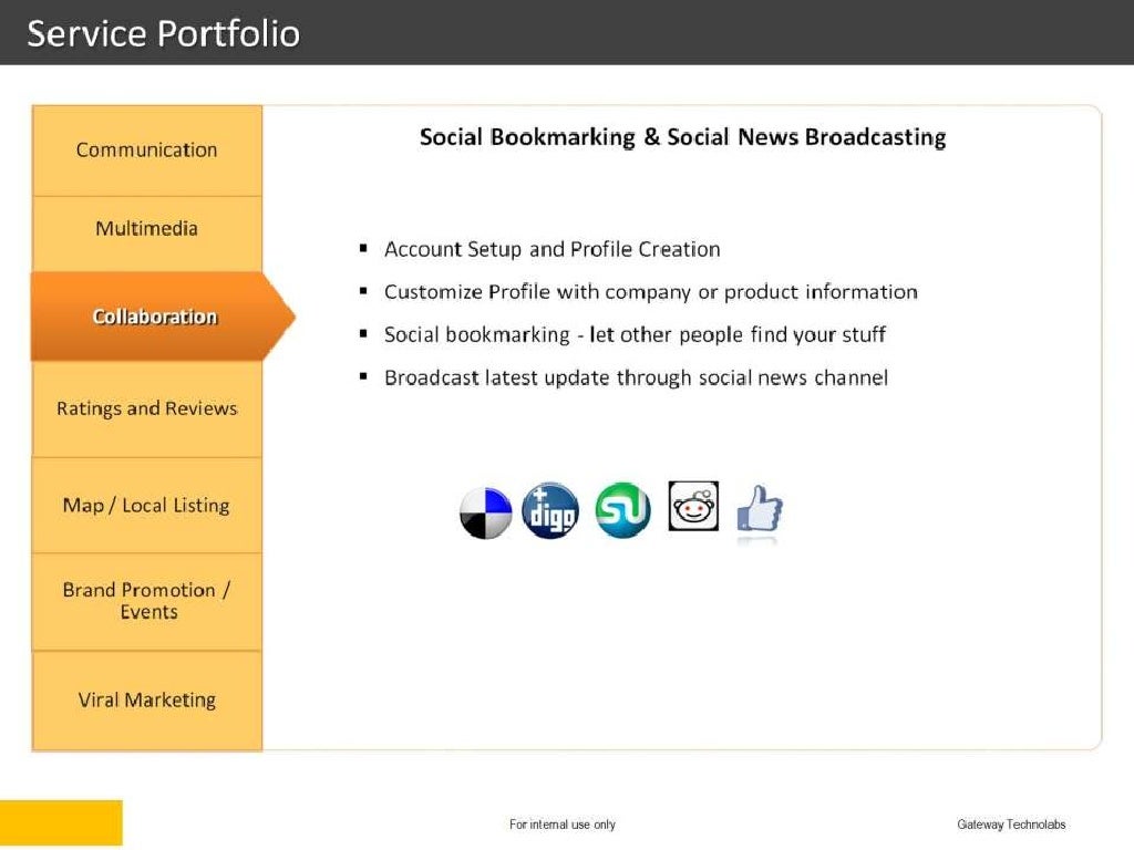 Social Media Activities