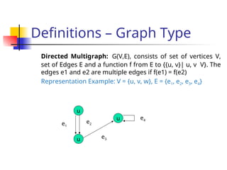 Definitions – Graph Type
Directed Multigraph: G(V,E), consists of set of vertices V,
set of Edges E and a function f from E to {{u, v}| u, v V}. The
edges e1 and e2 are multiple edges if f(e1) = f(e2)
Representation Example: V = {u, v, w}, E = {e1, e2, e3, e4}
u
u
u
e1
e2
e3
e4
 