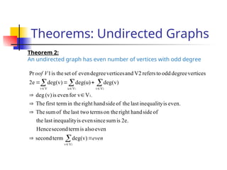 Theorems: Undirected Graphs
Theorem 2:
An undirected graph has even number of vertices with odd degree
even
V
oof

















2
2
1
V
v
1,
V
v
V
u
V
v
deg(v)
term
second
even
also
is
term
second
Hence
2e.
is
sum
since
even
is
inequality
last
the
of
side
hand
right
on the
terms
last two
the
of
sum
The
even.
is
inequality
last
the
of
side
hand
right
in the
first term
The
V
for v
even
is
(v)
deg
deg(v)
deg(u)
deg(v)
2e
vertices
degree
odd
to
refers
V2
and
vertices
degree
even
of
set
the
is
1
Pr
 
