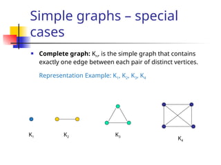 Simple graphs – special
cases
 Complete graph: Kn, is the simple graph that contains
exactly one edge between each pair of distinct vertices.
Representation Example: K1, K2, K3, K4
K2
K1
K4
K3
 
