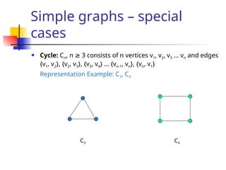 Simple graphs – special
cases
 Cycle: Cn, n 3 consists of n vertices v
≥ 1, v2, v3 … vn and edges
{v1, v2}, {v2, v3}, {v3, v4} … {vn-1, vn}, {vn, v1}
Representation Example: C3, C4
C3 C4
 
