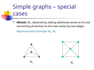 Simple graphs – special
cases

Wheels: Wn, obtained by adding additional vertex to Cn and
connecting all vertices to this new vertex by new edges.
Representation Example: W3, W4
W3 W4
 