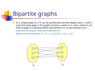 Bipartite graphs
 In a simple graph G, if V can be partitioned into two disjoint sets V1 and V2
such that every edge in the graph connects a vertex in V1 and a vertex V2 (so
that no edge in G connects either two vertices in V1 or two vertices in V2)
Application example: Representing Relations
Representation example: V1 = {v1, v2, v3} and V2 = {v4, v5, v6},
v1
v2
v3
v4
v5
v6
V1
V2
 