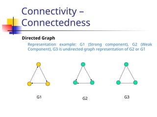 Connectivity –
Connectedness
Directed Graph
Representation example: G1 (Strong component), G2 (Weak
Component), G3 is undirected graph representation of G2 or G1
G2
G1 G3
 