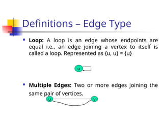 Definitions – Edge Type
 Loop: A loop is an edge whose endpoints are
equal i.e., an edge joining a vertex to itself is
called a loop. Represented as {u, u} = {u}
 Multiple Edges: Two or more edges joining the
same pair of vertices.
u
u v
 