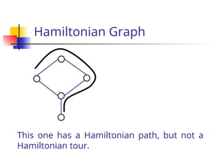 This one has a Hamiltonian path, but not a
Hamiltonian tour.
Hamiltonian Graph
 