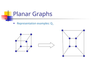 Planar Graphs
 Representation examples: Q3
 