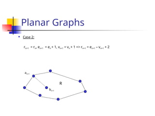 Planar Graphs
 Case 2:
rn+1 = rn, en+1 = en + 1, vn+1 = vn + 1 => rn+1 = en+1 – vn+1 + 2
R
an+1
bn+1
 