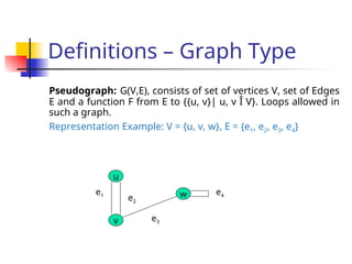 Definitions – Graph Type
Pseudograph: G(V,E), consists of set of vertices V, set of Edges
E and a function F from E to {{u, v}| u, v Î V}. Loops allowed in
such a graph.
Representation Example: V = {u, v, w}, E = {e1, e2, e3, e4}
u
v
w
e1
e3
e2
e4
 
