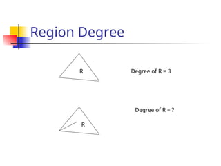 Region Degree
R
R
Degree of R = 3
Degree of R = ?
 