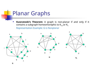 Planar Graphs
 Kuwratoski’s Theorem: A graph is non-planar if and only if it
contains a subgraph homeomorephic to K3,3 or K5
Representation Example: G is Nonplanar
a
b
c
j
d
i
e
g
f
k
b
a
c
e
d
f
g
h
G
H K5
e
d
c
b
a
 