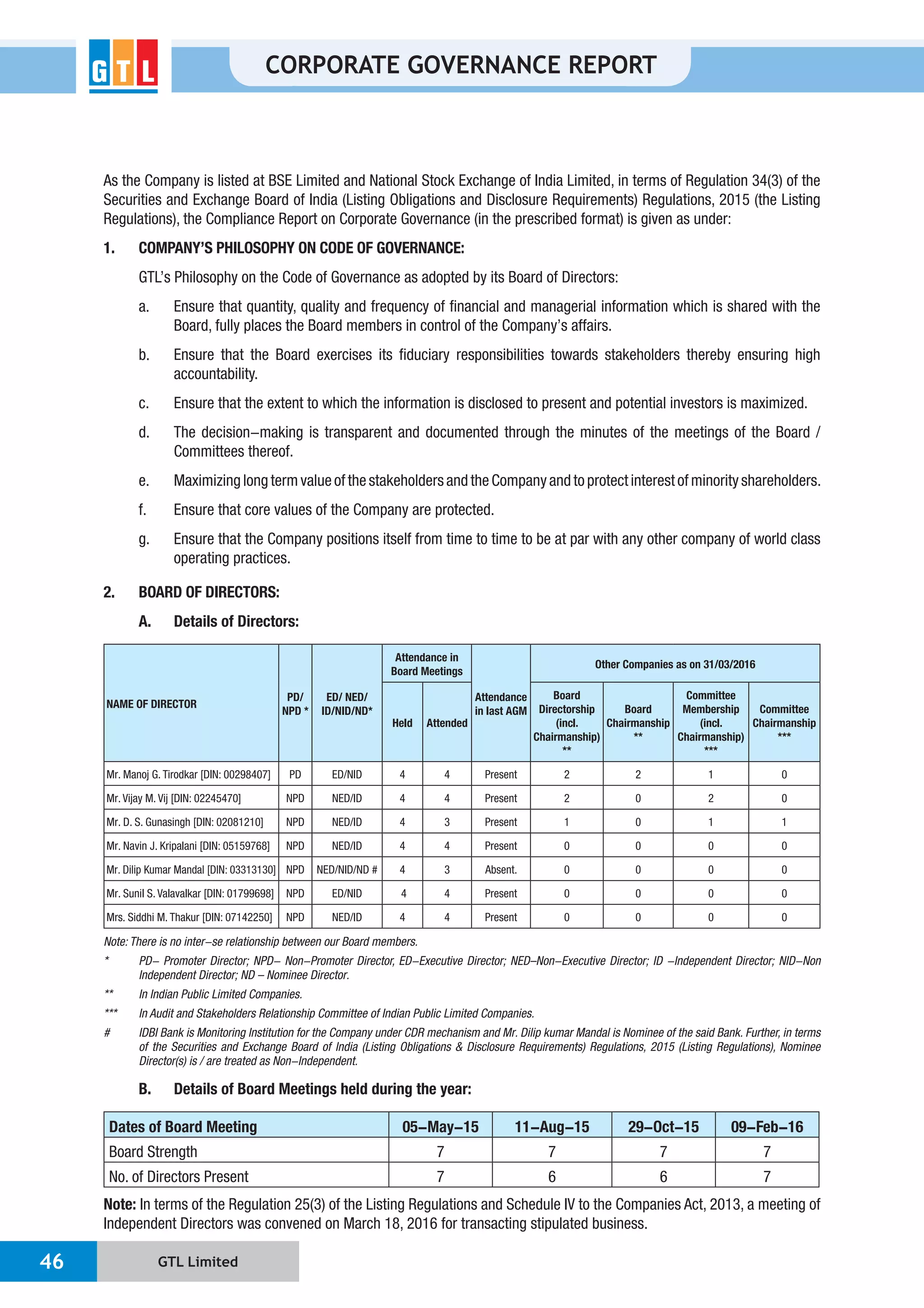 GTL Limited46
CORPORATE GOVERNANCE REPORT
As the Company is listed at BSE Limited and National Stock Exchange of India Limited, in terms of Regulation 34(3) of the
Securities and Exchange Board of India (Listing Obligations and Disclosure Requirements) Regulations, 2015 (the Listing
Regulations), the Compliance Report on Corporate Governance (in the prescribed format) is given as under:
1. COMPANY’S PHILOSOPHY ON CODE OF GOVERNANCE:
GTL’s Philosophy on the Code of Governance as adopted by its Board of Directors:
a. Ensure that quantity, quality and frequency of financial and managerial information which is shared with the
Board, fully places the Board members in control of the Company’s affairs.
b. Ensure that the Board exercises its fiduciary responsibilities towards stakeholders thereby ensuring high
accountability.
c. Ensure that the extent to which the information is disclosed to present and potential investors is maximized.
d. The decision-making is transparent and documented through the minutes of the meetings of the Board /
Committees thereof.
e. Maximizing long term value of the stakeholders and the Company and to protect interest of minority shareholders.
f. Ensure that core values of the Company are protected.
g. Ensure that the Company positions itself from time to time to be at par with any other company of world class
operating practices.
2. BOARD OF DIRECTORS:
A. Details of Directors:
NAME OF DIRECTOR
PD/
NPD *
ED/ NED/
ID/NID/ND*
Attendance in
Board Meetings
Attendance
in last AGM
Other Companies as on 31/03/2016
Held Attended
Board
Directorship
(incl.
Chairmanship)
**
Board
Chairmanship
**
Committee
Membership
(incl.
Chairmanship)
***
Committee
Chairmanship
***
Mr. Manoj G. Tirodkar [DIN: 00298407] PD ED/NID 4 4 Present 2 2 1 0
Mr. Vijay M. Vij [DIN: 02245470] NPD NED/ID 4 4 Present 2 0 2 0
Mr. D. S. Gunasingh [DIN: 02081210] NPD NED/ID 4 3 Present 1 0 1 1
Mr. Navin J. Kripalani [DIN: 05159768] NPD NED/ID 4 4 Present 0 0 0 0
Mr. Dilip Kumar Mandal [DIN: 03313130] NPD NED/NID/ND # 4 3 Absent. 0 0 0 0
Mr. Sunil S. Valavalkar [DIN: 01799698] NPD ED/NID 4 4 Present 0 0 0 0
Mrs. Siddhi M. Thakur [DIN: 07142250] NPD NED/ID 4 4 Present 0 0 0 0
Note: There is no inter-se relationship between our Board members.
* PD- Promoter Director; NPD- Non-Promoter Director, ED-Executive Director; NED–Non-Executive Director; ID -Independent Director; NID-Non
Independent Director; ND – Nominee Director.
** In Indian Public Limited Companies.
*** In Audit and Stakeholders Relationship Committee of Indian Public Limited Companies.
# IDBI Bank is Monitoring Institution for the Company under CDR mechanism and Mr. Dilip kumar Mandal is Nominee of the said Bank. Further, in terms
of the Securities and Exchange Board of India (Listing Obligations & Disclosure Requirements) Regulations, 2015 (Listing Regulations), Nominee
Director(s) is / are treated as Non-Independent.
B. Details of Board Meetings held during the year:
Dates of Board Meeting 05-May-15 11-Aug-15 29-Oct-15 09-Feb-16
Board Strength 7 7 7 7
No. of Directors Present 7 6 6 7
Note: In terms of the Regulation 25(3) of the Listing Regulations and Schedule IV to the Companies Act, 2013, a meeting of
Independent Directors was convened on March 18, 2016 for transacting stipulated business.
 