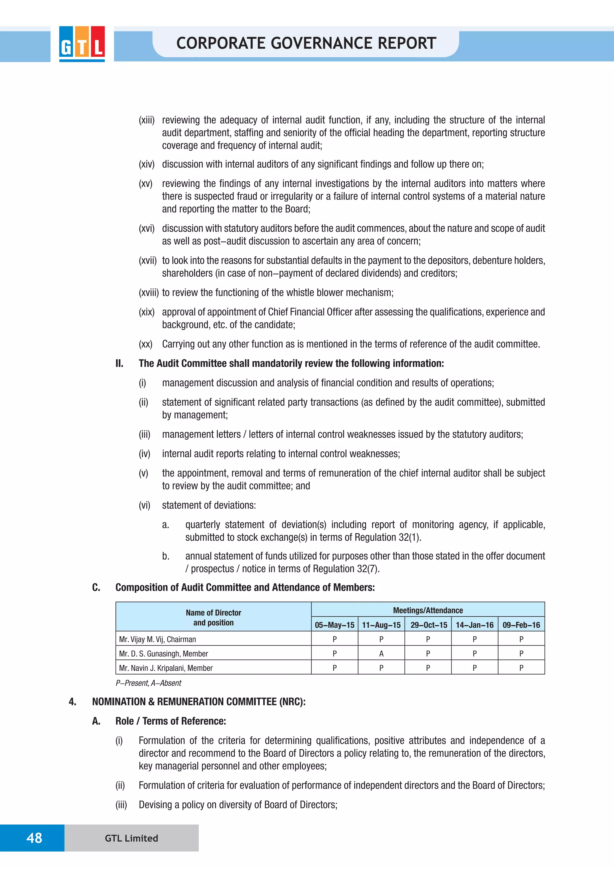 GTL Limited48
CORPORATE GOVERNANCE REPORT
(xiii) reviewing the adequacy of internal audit function, if any, including the structure of the internal
audit department, staffing and seniority of the official heading the department, reporting structure
coverage and frequency of internal audit;
(xiv) discussion with internal auditors of any significant findings and follow up there on;
(xv) reviewing the findings of any internal investigations by the internal auditors into matters where
there is suspected fraud or irregularity or a failure of internal control systems of a material nature
and reporting the matter to the Board;
(xvi) discussion with statutory auditors before the audit commences, about the nature and scope of audit
as well as post-audit discussion to ascertain any area of concern;
(xvii) to look into the reasons for substantial defaults in the payment to the depositors, debenture holders,
shareholders (in case of non-payment of declared dividends) and creditors;
(xviii) to review the functioning of the whistle blower mechanism;
(xix) approval of appointment of Chief Financial Officer after assessing the qualifications, experience and
background, etc. of the candidate;
(xx) Carrying out any other function as is mentioned in the terms of reference of the audit committee.
II. The Audit Committee shall mandatorily review the following information:
(i) management discussion and analysis of financial condition and results of operations;
(ii) statement of significant related party transactions (as defined by the audit committee), submitted
by management;
(iii) management letters / letters of internal control weaknesses issued by the statutory auditors;
(iv) internal audit reports relating to internal control weaknesses;
(v) the appointment, removal and terms of remuneration of the chief internal auditor shall be subject
to review by the audit committee; and
(vi) statement of deviations:
a. quarterly statement of deviation(s) including report of monitoring agency, if applicable,
submitted to stock exchange(s) in terms of Regulation 32(1).
b. annual statement of funds utilized for purposes other than those stated in the offer document
/ prospectus / notice in terms of Regulation 32(7).
C. Composition of Audit Committee and Attendance of Members:
Name of Director
and position
Meetings/Attendance
05-May-15 11-Aug-15 29-Oct-15 14-Jan-16 09-Feb-16
Mr. Vijay M. Vij, Chairman P P P P P
Mr. D. S. Gunasingh, Member P A P P P
Mr. Navin J. Kripalani, Member P P P P P
P-Present, A-Absent
4. NOMINATION & REMUNERATION COMMITTEE (NRC):
A. Role / Terms of Reference:
(i) Formulation of the criteria for determining qualifications, positive attributes and independence of a
director and recommend to the Board of Directors a policy relating to, the remuneration of the directors,
key managerial personnel and other employees;
(ii) Formulation of criteria for evaluation of performance of independent directors and the Board of Directors;
(iii) Devising a policy on diversity of Board of Directors;
 