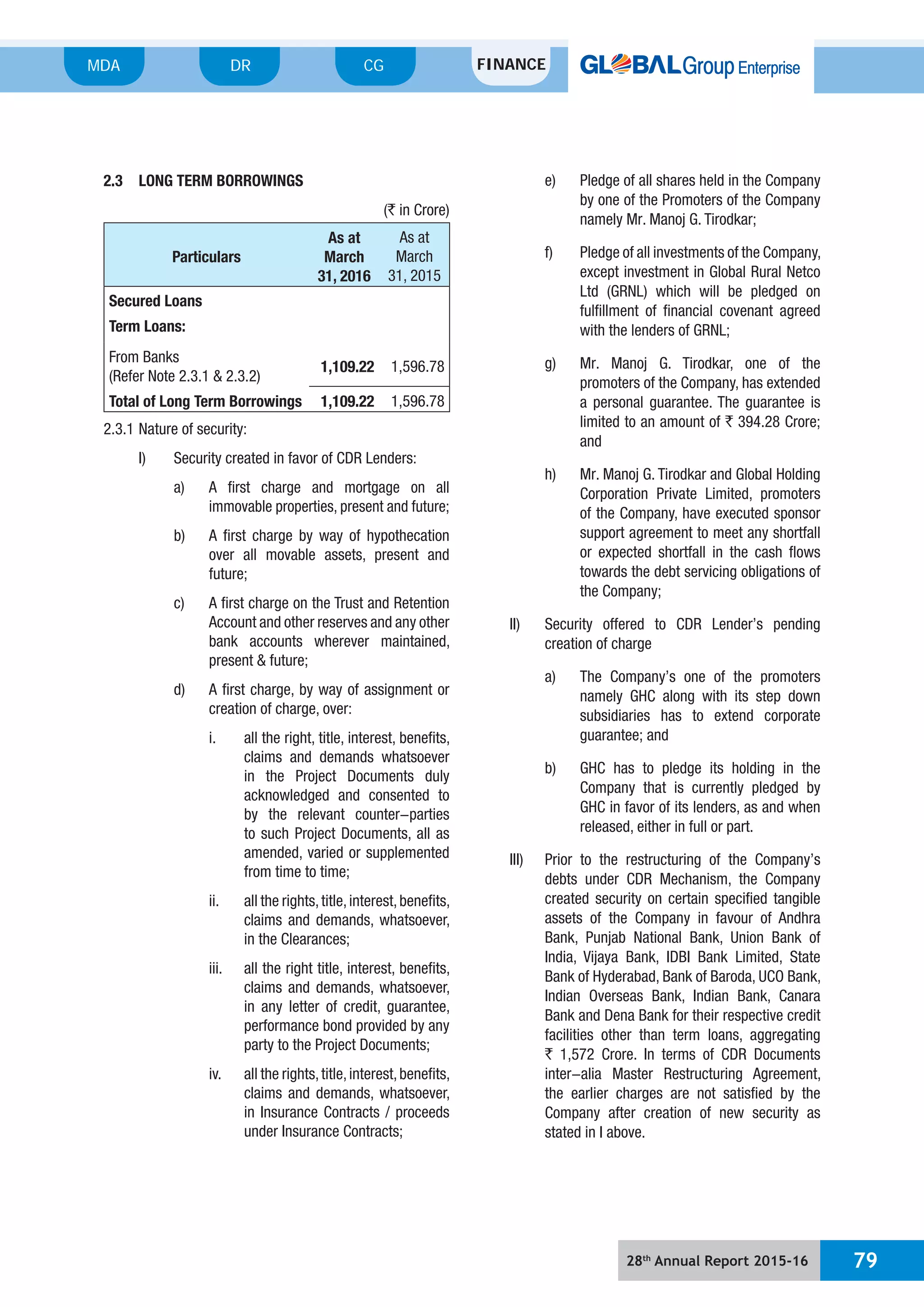 28th
Annual Report 2015-16 79
MDA FINANCECGDR
2.3 LONG TERM BORROWINGS
(` in Crore)
Particulars
As at
March
31, 2016
As at
March
31, 2015
Secured Loans
Term Loans:
From Banks
(Refer Note 2.3.1 & 2.3.2)
1,109.22 1,596.78
Total of Long Term Borrowings 1,109.22 1,596.78
2.3.1 Nature of security:
I) Security created in favor of CDR Lenders:
a) A first charge and mortgage on all
immovable properties, present and future;
b) A first charge by way of hypothecation
over all movable assets, present and
future;
c) A first charge on the Trust and Retention
Account and other reserves and any other
bank accounts wherever maintained,
present & future;
d) A first charge, by way of assignment or
creation of charge, over:
i. all the right, title, interest, benefits,
claims and demands whatsoever
in the Project Documents duly
acknowledged and consented to
by the relevant counter-parties
to such Project Documents, all as
amended, varied or supplemented
from time to time;
ii. all the rights,title,interest,benefits,
claims and demands, whatsoever,
in the Clearances;
iii. all the right title, interest, benefits,
claims and demands, whatsoever,
in any letter of credit, guarantee,
performance bond provided by any
party to the Project Documents;
iv. all the rights,title,interest,benefits,
claims and demands, whatsoever,
in Insurance Contracts / proceeds
under Insurance Contracts;
e) Pledge of all shares held in the Company
by one of the Promoters of the Company
namely Mr. Manoj G. Tirodkar;
f) Pledge of all investments of the Company,
except investment in Global Rural Netco
Ltd (GRNL) which will be pledged on
fulfillment of financial covenant agreed
with the lenders of GRNL;
g) Mr. Manoj G. Tirodkar, one of the
promoters of the Company, has extended
a personal guarantee. The guarantee is
limited to an amount of ` 394.28 Crore;
and
h) Mr. Manoj G. Tirodkar and Global Holding
Corporation Private Limited, promoters
of the Company, have executed sponsor
support agreement to meet any shortfall
or expected shortfall in the cash flows
towards the debt servicing obligations of
the Company;
II) Security offered to CDR Lender’s pending
creation of charge
a) The Company’s one of the promoters
namely GHC along with its step down
subsidiaries has to extend corporate
guarantee; and
b) GHC has to pledge its holding in the
Company that is currently pledged by
GHC in favor of its lenders, as and when
released, either in full or part.
III) Prior to the restructuring of the Company’s
debts under CDR Mechanism, the Company
created security on certain specified tangible
assets of the Company in favour of Andhra
Bank, Punjab National Bank, Union Bank of
India, Vijaya Bank, IDBI Bank Limited, State
Bank of Hyderabad, Bank of Baroda, UCO Bank,
Indian Overseas Bank, Indian Bank, Canara
Bank and Dena Bank for their respective credit
facilities other than term loans, aggregating
` 1,572 Crore. In terms of CDR Documents
inter-alia Master Restructuring Agreement,
the earlier charges are not satisfied by the
Company after creation of new security as
stated in I above.
 