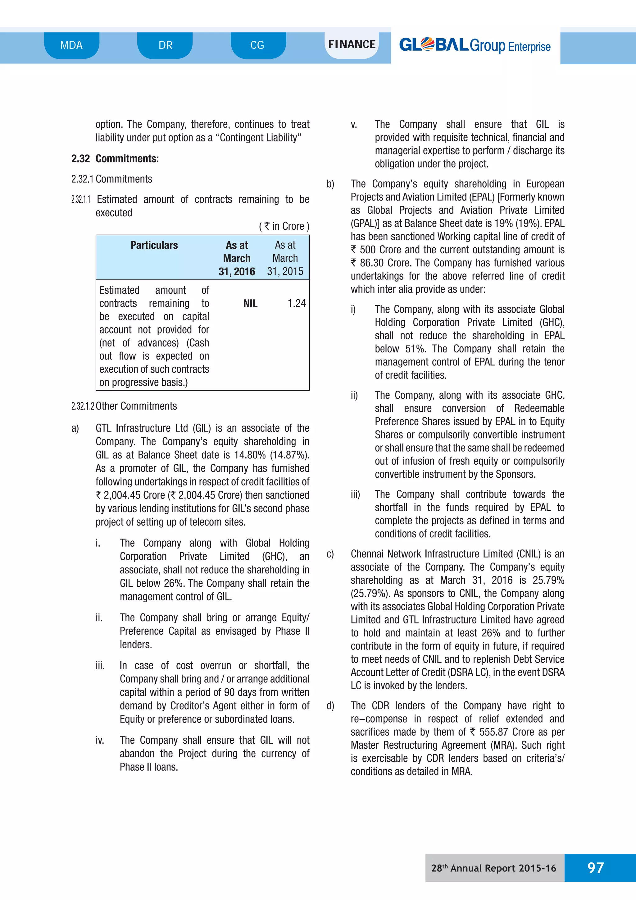 28th
Annual Report 2015-16 97
MDA FINANCECGDR
option. The Company, therefore, continues to treat
liability under put option as a “Contingent Liability”
2.32 Commitments:
2.32.1Commitments
2.32.1.1 Estimated amount of contracts remaining to be
executed
( ` in Crore )
Particulars As at
March
31, 2016
As at
March
31, 2015
Estimated amount of
contracts remaining to
be executed on capital
account not provided for
(net of advances) (Cash
out flow is expected on
execution of such contracts
on progressive basis.)
NIL 1.24
2.32.1.2Other Commitments
a) GTL Infrastructure Ltd (GIL) is an associate of the
Company. The Company’s equity shareholding in
GIL as at Balance Sheet date is 14.80% (14.87%).
As a promoter of GIL, the Company has furnished
following undertakings in respect of credit facilities of
` 2,004.45 Crore (` 2,004.45 Crore) then sanctioned
by various lending institutions for GIL’s second phase
project of setting up of telecom sites.
i. The Company along with Global Holding
Corporation Private Limited (GHC), an
associate, shall not reduce the shareholding in
GIL below 26%. The Company shall retain the
management control of GIL.
ii. The Company shall bring or arrange Equity/
Preference Capital as envisaged by Phase II
lenders.
iii. In case of cost overrun or shortfall, the
Company shall bring and / or arrange additional
capital within a period of 90 days from written
demand by Creditor’s Agent either in form of
Equity or preference or subordinated loans.
iv. The Company shall ensure that GIL will not
abandon the Project during the currency of
Phase II loans.
v. The Company shall ensure that GIL is
provided with requisite technical, financial and
managerial expertise to perform / discharge its
obligation under the project.
b) The Company’s equity shareholding in European
Projects and Aviation Limited (EPAL) [Formerly known
as Global Projects and Aviation Private Limited
(GPAL)] as at Balance Sheet date is 19% (19%). EPAL
has been sanctioned Working capital line of credit of
` 500 Crore and the current outstanding amount is
` 86.30 Crore. The Company has furnished various
undertakings for the above referred line of credit
which inter alia provide as under:
i) The Company, along with its associate Global
Holding Corporation Private Limited (GHC),
shall not reduce the shareholding in EPAL
below 51%. The Company shall retain the
management control of EPAL during the tenor
of credit facilities.
ii) The Company, along with its associate GHC,
shall ensure conversion of Redeemable
Preference Shares issued by EPAL in to Equity
Shares or compulsorily convertible instrument
or shall ensure that the same shall be redeemed
out of infusion of fresh equity or compulsorily
convertible instrument by the Sponsors.
iii) The Company shall contribute towards the
shortfall in the funds required by EPAL to
complete the projects as defined in terms and
conditions of credit facilities.
c) Chennai Network Infrastructure Limited (CNIL) is an
associate of the Company. The Company’s equity
shareholding as at March 31, 2016 is 25.79%
(25.79%). As sponsors to CNIL, the Company along
with its associates Global Holding Corporation Private
Limited and GTL Infrastructure Limited have agreed
to hold and maintain at least 26% and to further
contribute in the form of equity in future, if required
to meet needs of CNIL and to replenish Debt Service
Account Letter of Credit (DSRA LC), in the event DSRA
LC is invoked by the lenders.
d) The CDR lenders of the Company have right to
re-compense in respect of relief extended and
sacrifices made by them of ` 555.87 Crore as per
Master Restructuring Agreement (MRA). Such right
is exercisable by CDR lenders based on criteria’s/
conditions as detailed in MRA.
 