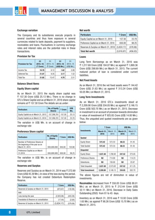 GTL Limited8
MANAGEMENT DISCUSSION & ANALYSIS
Exchange variation
The Company and its subsidiaries execute projects in
several countries and thus have exposure in several
currencies related to bank deposits, payment to suppliers,
receivables and loans. Fluctuations in currency exchange
rates and interest rates are the potential risks in these
transactions.
Provision for Tax
Provision for Tax
FY
2015-16
(` Crore)
FY
2014-15
(` Crore)
FY
2015-16
(US$ Mn.)
FY
2014-15
(US$ Mn.)
Income Tax 10.78 6.12 1.62 0.99
Deferred Tax 21.07 9.35 3.17 1.52
Total Tax 31.85 15.47 4.79 2.51
Balance Sheet Items
Equity Share capital
As on March 31, 2015 the equity share capital was
` 157.30 Crore (US$ 25.13 Mn.). There is no change in
GTL’s Share Capital and as at March 31, 2016 share capital
remains at ` 157.30 Crore The details are as under:
Particulars
No. of Equity
Shares
` Crore
US$
Mn.
Equity Capital as on March 31, 2015 157,296,781 157.30 25.13
Equity Capital as on March 31, 2016 157,296,781 157.30 23.78
The variation in US$ Mn. is on account of change in
exchange rate
Preference Share capital
Particulars
No. of Equity
Shares
` Crore US$ Mn.
Number of Preference Shares at
the beginning of the year as on
March 31, 2015 650,000,000 650.00 103.86
Preference Capital as on March
31,2016 650,000,000 650.00 98.25
The variation in US$ Mn. is on account of change in
exchange rate
Reserves and Surplus
Reserves and Surplus as on March 31, 2014 was ` 272.69
Crore (US$ 45.39 Mn.). In view of the loss during the period,
the Company has not created Debenture Redemption
Reserve.
Particulars ` Crore US$ Mn.
Reserves & Surplus on March 31, 2015 (873.67) (132.06)
Add:
Loss during the year (2,933.06) (443.36)
Translation & Reserve on consolidation (17.44) (2.64)
Reserves & Surplus on March 31, 2015 (3,824.17) (578.06)
Net worth
Particulars ` Crore US$ Mn.
Equity Capital as on March 31, 2016 157.30 23.78
Preference Capital as on March 31, 2016 650.00 98.25
Reserves & Surplus on March 31, 2016 (3,824.17) (578.06)
Total Net worth (3,016.87) (456.03)
Loans
Long Term Borrowings as on March 31, 2016 was
` 1,217.69 Crore (US$ 184.07 Mn.) as against ` 1,869.36
Crore (US$ 298.69 Mn.) on March 31, 2015. The current
matured portion of loan is considered under current
liabilities.
Net Fixed Assets
As on March 31, 2016 the net fixed assets were ` 144.42
Crore (US$ 21.83 Mn.) as against ` 313.24 Crore (US$
50.05 Mn.) on March 31, 2015.
Long Term Investments
As on March 31, 2016 GTL’s investments stood at
` 2,209.90 Crore (US$ 334.05 Mn.) as against ` 3,146.15
Crore (US$ 502.70 Mn.) as on March 31, 2015. Decrease
in investment is on account of provision towards diminution
in value of investment of ` 925.85 Crore (US$ 14.00 Mn.).
Thus, the unquoted and quoted investments are as given
below:
Investments
` Crore US$ Mn.
March 31,
2016
March 31,
2015
March 31,
2016
March 31,
2015
Quoted
Equity Share 572.42 572.33 86.53 91.45
Total Quoted 572.42 572.33 86.53 91.45
Unquoted
Equity Share 1,637.48 1,708.92 247.52 273.05
Preference Shares Nil 714.90 Nil 114.23
Debentures Nil 150.00 Nil 23.97
Total Unquoted 1,637.48 2,573.82 247.52 411.25
Total Investment 2,209.90 3,146.15 334.05 502.70
The above figures are net of diminution in value of
investments.
Receivables decreased from ` 550.83 Crore (US$ 88.01
Mn.) as on March 31, 2015 to ` 212.44 Crore (US$
32.11 Mn.) on March 31, 2016. Decrease in Daily Sales
Outstanding (DSO) from 81 to 45 days.
Inventory as on March 31, 2016 was ` 10.92 Crore (US$
1.65 Mn.) as against ` 98.26 Crore (US$ 15.70 Mn.) as on
March 31, 2015.
 
