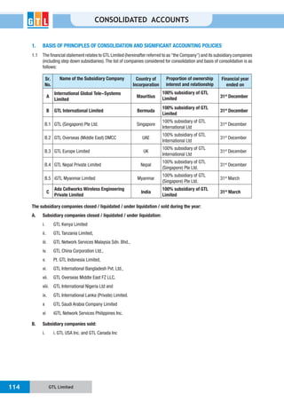 GTL Limited114
CONSOLIDATED ACCOUNTS
1. BASIS OF PRINCIPLES OF CONSOLIDATION AND SIGNIFICANT ACCOUNTING POLICIES
1.1 The financial statement relates to GTL Limited (hereinafter referred to as “the Company”) and its subsidiary companies
(including step down subsidiaries).The list of companies considered for consolidation and basis of consolidation is as
follows:
Sr.
No.
Name of the Subsidiary Company Country of
Incorporation
Proportion of ownership
interest and relationship
Financial year
ended on
A
International Global Tele-Systems
Limited
Mauritius
100% subsidiary of GTL
Limited 31st
December
B GTL International Limited Bermuda
100% subsidiary of GTL
Limited
31st
December
B.1 GTL (Singapore) Pte Ltd. Singapore
100% subsidiary of GTL
International Ltd
31st
December
B.2 GTL Overseas (Middle East) DMCC UAE
100% subsidiary of GTL
International Ltd
31st
December
B.3 GTL Europe Limited UK
100% subsidiary of GTL
International Ltd
31st
December
B.4 GTL Nepal Private Limited Nepal
100% subsidiary of GTL
(Singapore) Pte Ltd.
31st
December
B.5 iGTL Myanmar Limited Myanmar
100% subsidiary of GTL
(Singapore) Pte Ltd.
31st
March
C
Ada Cellworks Wireless Engineering
Private Limited
India
100% subsidiary of GTL
Limited
31st
March
The subsidiary companies closed / liquidated / under liquidation / sold during the year:
A. Subsidiary companies closed / liquidated / under liquidation:
i. GTL Kenya Limited
ii. GTL Tanzania Limited,
iii. GTL Network Services Malaysia Sdn. Bhd.,
iv. GTL China Corporation Ltd.,
v. Pt. GTL Indonesia Limited,
vi. GTL International Bangladesh Pvt. Ltd.,
vii. GTL Overseas Middle East FZ LLC,
viii. GTL International Nigeria Ltd and
ix. GTL International Lanka (Private) Limited.
x GTL Saudi Arabia Company Limited
xi iGTL Network Services Philippines Inc.
B. Subsidiary companies sold:
i. i. GTL USA Inc. and GTL Canada Inc
 