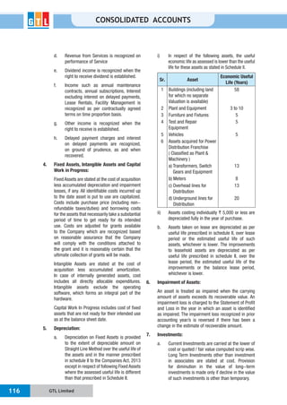 GTL Limited116
CONSOLIDATED ACCOUNTS
d. Revenue from Services is recognized on
performance of Service
e. Dividend income is recognized when the
right to receive dividend is established.
f. Income such as annual maintenance
contracts, annual subscriptions, Interest
excluding interest on delayed payments,
Lease Rentals, Facility Management is
recognized as per contractually agreed
terms on time proportion basis.
g. Other income is recognized when the
right to receive is established.
h. Delayed payment charges and interest
on delayed payments are recognized,
on ground of prudence, as and when
recovered.
4. Fixed Assets, Intangible Assets and Capital
Work in Progress:
Fixed Assets are stated at the cost of acquisition
less accumulated depreciation and impairment
losses, if any. All identifiable costs incurred up
to the date asset is put to use are capitalized.
Costs include purchase price (including non-
refundable taxes/duties) and borrowing costs
for the assets that necessarily take a substantial
period of time to get ready for its intended
use. Costs are adjusted for grants available
to the Company which are recognized based
on reasonable assurance that the Company
will comply with the conditions attached to
the grant and it is reasonably certain that the
ultimate collection of grants will be made.
Intangible Assets are stated at the cost of
acquisition less accumulated amortization.
In case of internally generated assets, cost
includes all directly allocable expenditures.
Intangible assets exclude the operating
software, which forms an integral part of the
hardware.
Capital Work In Progress includes cost of fixed
assets that are not ready for their intended use
as at the balance sheet date.
5. Depreciation:
a. Depreciation on Fixed Assets is provided
to the extent of depreciable amount on
Straight Line Method over the useful life of
the assets and in the manner prescribed
in schedule II to the Companies Act, 2013
except in respect of following Fixed Assets
where the assessed useful life is different
than that prescribed in Schedule II.
i) In respect of the following assets, the useful
economic life as assessed is lower than the useful
life for these assets as stated in Schedule II.
Sr. Asset
Economic Useful
Life (Years)
1 Buildings (including land
for which no separate
Valuation is available)
58
2 Plant and Equipment 3 to 10
3 Furniture and Fixtures 5
4 Test and Repair
Equipment
5
5 Vehicles 5
6 Assets acquired for Power
Distribution Franchise
( Classified as Plant &
Machinery )
a) Transformers, Switch
Gears and Equipment
13
b) Meters 8
c) Overhead lines for
Distribution
13
d) Underground lines for
Distribution
20
ii) Assets costing individually ` 5,000 or less are
depreciated fully in the year of purchase.
b. Assets taken on lease are depreciated as per
useful life prescribed in schedule II, over lease
period or the estimated useful life of such
assets, whichever is lower. The improvements
to leasehold assets are depreciated as per
useful life prescribed in schedule II, over the
lease period, the estimated useful life of the
improvements or the balance lease period,
whichever is lower.
6. Impairment of Assets:
An asset is treated as impaired when the carrying
amount of assets exceeds its recoverable value. An
impairment loss is charged to the Statement of Profit
and Loss in the year in which an asset is identified
as impaired. The impairment loss recognized in prior
accounting year/s is reversed if there has been a
change in the estimate of recoverable amount.
7. Investments:
a. Current Investments are carried at the lower of
cost or quoted / fair value computed scrip wise.
Long Term Investments other than investment
in associates are stated at cost. Provision
for diminution in the value of long-term
investments is made only if decline in the value
of such investments is other than temporary.
 