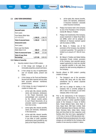 28th
Annual Report 2015-16 121
MDA FINANCECGDR
2.3 LONG TERM BORROWINGS
(` in Crore)
Particulars
As at
March
31, 2016
As at
March
31, 2015
Secured Loans
Term Loans:
From Banks (Refer Note
2.3.1 & 2.3.2 ) 1,109.22 1,596.78
Total of secured loans 1,109.22 1,596.78
Unsecured Loans
Term Loans :
Term Loan from Banks
(Refer Note 2.3.2) 108.47 272.58
Total of unsecured loans 108.47 272.58
Total of Long Term
Borrowings 1,217.69 1,869.36
2.3.1 Nature of security:
I) Security created in favor of CDR Lenders:
a) A first charge and mortgage on all
immovable properties,present and future;
b) A first charge by way of hypothecation
over all movable assets, present and
future;
c) A first charge on the Trust and Retention
Account and other reserves and any other
bank accounts wherever maintained,
present & future;
d) A first charge, by way of assignment or
creation of charge, over:
i. all the right, title, interest, benefits,
claims and demands, whatsoever,
in the Project Documents duly
acknowledged and consented to
by the relevant counter-parties
to such Project Documents, all as
amended, varied or supplemented
from time to time;
ii. all the rights, title, interest, benefits,
claims and demands, whatsoever,
in the Clearances;
iii. all the right title, interest, benefits,
claims and demands, whatsoever,
in any letter of credit, guarantee,
performance bond provided by any
party to the Project Documents;
iv. all the rights, title, interest, benefits,
claims and demands, whatsoever,
in Insurance Contracts / proceeds
under Insurance Contracts;
e) Pledge of all shares held in the Company
by one of the Promoters of the Company
namely Mr. Manoj G. Tirodkar;
f) Pledge of all investments of the Company,
except investment in Global Rural Netco
Ltd (GRNL) which will be pledged on
fulfillment of financial covenant agreed
with the lenders of GRNL;
g) Mr. Manoj G. Tirodkar, one of the
promoters of the Company, has extended
a personal guarantee. The guarantee is
limited to an amount of ` 394.28 Crore;
and
h) Mr. Manoj G. Tirodkar and Global Holding
Corporation Private Limited, promoters
of the Company, have executed sponsor
support agreement to meet any shortfall
or expected shortfall in the cash flows
towards the debt servicing obligations of
the Company;
II) Security offered to CDR Lender’s pending
creation of charge
i) The Company’s one of the promoters
namely GHC along with its step down
subsidiaries has to extend corporate
guarantee; and
ii) GHC has to pledge its holding in the
Company that is currently pledged by
GHC in favor of its lenders, as and when
released, either in full or part.
III) Prior to the restructuring of the Company’s
debts under CDR Mechanism, the Company
created security on certain specified tangible
assets of the Company in favour of Andhra
Bank, Punjab National Bank, Union Bank of
India, Vijaya Bank, IDBI Bank Limited, State
Bank of Hyderabad, Bank of Baroda, UCO Bank,
Indian Overseas Bank, Indian Bank, Canara
Bank and Dena Bank for their respective credit
facilities other than term loans, aggregating `
1,572 Crore. In terms of CDR documents inter-
alia Master Restructuring Agreement, the earlier
charges are not satisfied by the Company after
creation of new security as stated in I above.
 