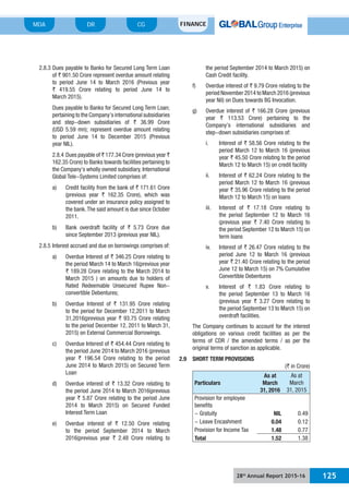 28th
Annual Report 2015-16 125
MDA FINANCECGDR
2.8.3 Dues payable to Banks for Secured Long Term Loan
of ` 901.50 Crore represent overdue amount relating
to period June 14 to March 2016 (Previous year
` 419.55 Crore relating to period June 14 to
March 2015).
Dues payable to Banks for Secured Long Term Loan;
pertaining to the Company’s international subsidiaries
and step-down subsidiaries of ` 36.99 Crore
(USD 5.59 mn); represent overdue amount relating
to period June 14 to December 2015 (Previous
year NIL).
2.8.4 Dues payable of ` 177.34 Crore (previous year `
162.35 Crore) to Banks towards facilities pertaining to
the Company’s wholly owned subsidiary, International
Global Tele-Systems Limited comprises of:
a) Credit facility from the bank of ` 171.61 Crore
(previous year ` 162.35 Crore), which was
covered under an insurance policy assigned to
the bank.The said amount is due since October
2011.
b) Bank overdraft facility of ` 5.73 Crore due
since September 2013 (previous year NIL).
2.8.5 Interest accrued and due on borrowings comprises of:
a) Overdue Interest of ` 346.25 Crore relating to
the period March 14 to March 16(previous year
` 189.28 Crore relating to the March 2014 to
March 2015 ) on amounts due to holders of
Rated Redeemable Unsecured Rupee Non-
convertible Debentures;
b) Overdue Interest of ` 131.95 Crore relating
to the period for December 12,2011 to March
31,2016(previous year ` 93.75 Crore relating
to the period December 12, 2011 to March 31,
2015) on External Commercial Borrowings.
c) Overdue Interest of ` 454.44 Crore relating to
the period June 2014 to March 2016 (previous
year ` 196.54 Crore relating to the period
June 2014 to March 2015) on Secured Term
Loan
d) Overdue interest of ` 13.32 Crore relating to
the period June 2014 to March 2016(previous
year ` 5.87 Crore relating to the period June
2014 to March 2015) on Secured Funded
Interest Term Loan
e) Overdue interest of ` 12.50 Crore relating
to the period September 2014 to March
2016(previous year ` 2.48 Crore relating to
the period September 2014 to March 2015) on
Cash Credit facility.
f) Overdue interest of ` 9.79 Crore relating to the
period November 2014 to March 2016 (previous
year Nil) on Dues towards BG Invocation.
g) Overdue interest of ` 166.28 Crore (previous
year ` 113.53 Crore) pertaining to the
Company’s international subsidiaries and
step-down subsidiaries comprises of:
i. Interest of ` 58.56 Crore relating to the
period March 12 to March 16 (previous
year ` 45.50 Crore relating to the period
March 12 to March 15) on credit facility
ii. Interest of ` 62.24 Crore relating to the
period March 12 to March 16 (previous
year ` 35.96 Crore relating to the period
March 12 to March 15) on loans
iii. Interest of ` 17.18 Crore relating to
the period September 12 to March 16
(previous year ` 7.40 Crore relating to
the period September 12 to March 15) on
term loans
iv. Interest of ` 26.47 Crore relating to the
period June 12 to March 16 (previous
year ` 21.40 Crore relating to the period
June 12 to March 15) on 7% Cumulative
Convertible Debentures
v. Interest of ` 1.83 Crore relating to
the period September 13 to March 16
(previous year ` 3.27 Crore relating to
the period September 13 to March 15) on
overdraft facilities.
The Company continues to account for the interest
obligations on various credit facilities as per the
terms of CDR / the amended terms / as per the
original terms of sanction as applicable.
2.9 SHORT TERM PROVISIONS
(` in Crore)
Particulars
As at
March
31, 2016
As at
March
31, 2015
Provision for employee
benefits
- Gratuity NIL 0.49
- Leave Encashment 0.04 0.12
Provision for Income Tax 1.48 0.77
Total 1.52 1.38
 