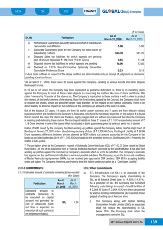 28th
Annual Report 2015-16 139
MDA FINANCECGDR
(` in Crore)
Sr. No Particulars
As at
March 31, 2016
As at
March 31, 2015
iv Performance Guarantees issued to banks on behalf of Subsidiaries
/ Associates and Affiliates 5.00 5.00
v Corporate Guarantees given by the Company for loans taken by
subsidiaries / others 590.39 581.20
vi Disputed Sales tax liabilities for which appeals are pending
(Net of amount deposited `1.99 Crore (` 0.91 Crore)) 9.65 11.44
vii Disputed Income tax liabilities for which appeals are pending 10.96 12.02
viii Dividend on 0.01% Non-Participative Optionally Convertible
Cumulative Preference Share 0.23 0.16
Future cash outflows in respect of the above matters are determinable only on receipt of judgments or decisions
pending at various forum.
*As on March 31, 2016, there were 32 cases against the Company, pending in various Courts and other Dispute
Redressal Forums.
In 10 out of 32 cases, the Company has been implicated as proforma defendant i.e. there is no monetary claim
against the Company. In most of these cases dispute is concerning the matters like loss of share certificate, title
claim / ownership / transfer of the shares etc. The Company’s implication in these matters is with a view to protect
the interest of the lawful owners of the shares. Upon the final orders passed by the Court(s), the Company shall have
to release the shares, which are presently under ‘stop transfer’, in this regard to the rightful claimants. There is no
direct liability or adverse impact on the business of the Company on account of the said 10 cases.
Out of the balance 22 cases, 14 cases are from its earlier power business and 7 cases are from telecom related
businesses which are handled by the Company’s Advocates, who have the necessary expertise on the subject. It is found
that in most of the cases the claims are frivolous, highly exaggerated and without any basis and therefore the Company
is resisting and defending these claims. The contingent liability of these 21 cases is ` 1.18 Crore (excludes amount of `
1.18 Crore involved in one of the cases which is included in bank guarantees given by banks at serial no. iii above)
Holder of NCD issued by the company has filed winding up petition against the Company before Hon’ble High Court of
Bombay on January 22, 2015 inter- alia claiming recovery of dues of ` 1,858.46 Crore. Contingent Liability of ` 98.09
Crore represents difference between amount claimed by NCD holders and amount accounted by the Company in the
books as on 30th Spetember,2014 of ` 1,760.37Crore based on the amended terms on 22nd March,2014. Presently the
matter is sub-judice.
** The put option given by the Company in respect of Optionally Convertible Loan (OCL) of ` 100.00 Crore raised by Global
Rural Netco Ltd. one of its associates from a Financial Institution has been exercised by the said Institution. It has also filed
winding up petition against the Company & Company’s associate which is yet to be admitted. The Company’s associate
has approached the said financial institution to work out possible solutions. The Company, as per the terms and conditions
of Master Restructuring Agreement (MRA), has not received prior approval of CDR Lenders / CDR EG for accepting liability
under put option.The Company, therefore, continues to treat the liability under put option as a “Contingent Liability”
2.31.2 COMMITMENTS:
2.31.2.1 Estimated amount of contracts remaining to be executed
(`in Crore)
Particulars
As at
March
31, 2016
As at
March
31, 2015
Estimated amount of
contracts remaining to
be executed on capital
account not provided for
(net of advances) (Cash
out flow is expected on
execution of such contracts
on progressive basis.)
NIL 1.24
2.31.2.2 Other Commitments
a) GTL Infrastructure Ltd (GIL) is an associate of the
Company. The Company’s equity shareholding in
GIL, as at Balance Sheet date, is 14.80% (14.87%).
As a promoter of GIL, the Company has furnished
following undertakings in respect of credit facilities of
` 2,004.45 Crore (` 2,004.45 Crore) then sanctioned
by various lending institutions for GIL’s second phase
project of setting up of telecom sites.
i) The Company along with Global Holding
Corporation Private Limited (GHC) an associate
shall not reduce the shareholding in GIL
below 26%. The Company shall retain the
management control of GIL.
 