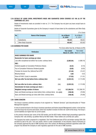 28th
Annual Report 2015-16 145
MDA FINANCECGDR
2.34. DETAILS OF LOANS GIVEN, INVESTMENTS MADE AND GUARANTEE GIVEN COVERED U/S 186 (4) OF THE
COMPANIES ACT, 2013
Details of Investments made are provided in note no. 2.11. The Company has not given any loans except loans to
employees.
Details of Corporate Guarantees given by the Company in respect of loans taken by the subsidiaries and Other Body
Corporates.
(` in Crore)
No. Name of the Company As at March
31, 2016
As at March
31, 2015
1 Subsidiaries 165.39 166.82
2 Other Body Corporate 425.00 425.00
2.35 EARNINGS PER SHARE
` In Crore (other than No. of Shares & EPS)
Particulars
Year ended
March 31, 2016
Year ended
March 31, 2015
BASIC EARNINGS PER SHARE
Numerator for basic earnings per share
Loss after exceptional but before Tax & extra-ordinary items (2,883.64) (1,088.16)
Add :
Dividend payable on Cumulative Preference Shares (0.23) (0.16)
Tax on Cumulative Preference Dividend payable (0.05) (0.03)
Provision for Income Tax, Deferred Tax & FBT (31.84) (15.47)
Minority Interest 0.06 0.55
Share of Profit / (Loss) in associates (17.63) (11.81)
Net Loss after Tax but before Extra-ordinary item ( a ) (2,933.33) (1,115.08)
Net Loss after tax & extra-ordinary item ( b ) (2,933.33) (1,115.08)
Denominator for basic earnings per share -
Weighted average number of shares ( c ) 157,296,781 157,296,781
Basic and Diluted earnings per share before Extra-ordinary Items d = (a/c) (186.48) (70.89)
Basic and Diluted earnings per share after Extra-ordinary Items (186.48) (70.89)
2.36 GOING CONCERN
The Group’s business activities comprise of one segment viz. “Network Services” post discontinuation of “Power
Management segment.
In view of overall set back in the Group’s business operations and factors beyond Management control, in the last few
years the Group has incurred cash losses, which has resulted in erosion of entire net-worth of the Group.The Group’s
current liabilities are higher than its current assets.
In the previous financial year some of the ECB lenders and the NCD holder initiated legal proceedings against the
Company inter-alia winding-up petition filed by the NCD holder. These matters are currently sub-judice.
The Company has made a proposal for a negotiated / One Time Settlement plan (OTS) to all lenders namely CDR, ECB
and NCD by sale of its core / non core assets, which is under consideration. In this direction, Board of Directors of
the Company approved the sale of OME business and in this context, the Monitoring Institution appointed under CDR
program has allowed the Company to seek regulatory approvals for the sale of OME business.
 