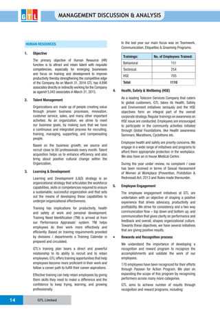 GTL Limited14
MANAGEMENT DISCUSSION & ANALYSIS
HUMAN RESOURCES
1. Objective
The primary objective of Human Resource (HR)
function is to attract and retain talent with requisite
competencies, especially for emerging businesses
and focus on training and development to improve
productivity thereby strengthening the competitive edge
of the Company. As on March 31, 2016 GTL has 4,898
associates directly or indirectly working for the Company
as against 5,043 associates in March 31, 2015.
2. Talent Management
Organizations are made up of people creating value
through proven business processes, innovation,
customer service, sales, and many other important
activities. As an organization, we strive to meet
our business goals, by making sure that we have
a continuous and integrated process for recruiting,
training, managing, supporting, and compensating
people.
Based on the business growth, we source and
recruit close to 80 professionals every month. Talent
acquisition helps us to enhance efficiency and also
bring about positive cultural change within the
Organization.
3. Learning & Development
Learning and Development (L&D) strategy is an
organizational strategy that articulates the workforce
capabilities,skills or competencies required to ensure
a sustainable, successful organization and that sets
out the means of developing these capabilities to
underpin organizational effectiveness.
Training has implications for productivity, health
and safety at work and personal development.
Training Need Identification (TNI) is arrived at from
our Performance Appraisals’ system. TNI helps
employees do their work more effectively and
efficiently. Based on training requirements provided
by divisions / departments a Training Calendar is
prepared and circulated.
GTL’s training plan bears a direct and powerful
relationship to its ability to recruit and to retain
employees. GTL offers training opportunities that help
employees become more proficient in their work and
follow a career path to fulfill their career aspirations.
Effective training can help retain employees by giving
them skills they need to make a difference and the
confidence to keep trying, learning, and growing
professionally.
In the last year our main focus was on Teamwork,
Communication, Etiquettes & Grooming Programs.
Trainings: No. of Employees Trained:
Behavioral 151
Technical 254
HSE 705
Total 1110
4. Health, Safety & Wellbeing (HSE)
As a leading Telecom Services Company that caters
to global customers, GTL takes its Health, Safety
and Environment initiatives seriously and the HSE
objectives form an integral part of the overall
corporate strategy.Regular trainings on awareness on
HSE issue are conducted. Employees are encouraged
to participate in the community activities initiated
through Global Foundations, like Health awareness
Seminars, Marathons, Cyclothons etc.
Employee health and safety are priority concerns. We
engage in a wide range of initiatives and programs to
afford them appropriate protection in the workplace.
We also have an in house Medical Centre.
During the year under review, no complaint / case
has been received in terms of Sexual Harassment
of Women at Workplace (Prevention, Prohibition &
Redressal) Act, 2013 and Rules made thereunder.
5. Employee Engagement
The employee engagement initiatives at GTL are
undertaken with an objective of shaping a positive
experience that drives advocacy, productivity and
profitability. We strive for consistency and a two way
communication that gives clarity on performance and
feedback and overall, shapes organizational culture.
Towards these objectives, we have several initiatives
that are giving positive results.
Rewards and Recognition process
We understand the importance of developing a
recognition and reward program to recognize the
accomplishments and validate the work of our
employees.
170 employees have been recognized for their efforts
through Passion for Action Program. We plan on
expanding the scope of this program by recognizing
performers across many more categories.
GTL aims to achieve number of results through
recognition and reward programs, including:
 