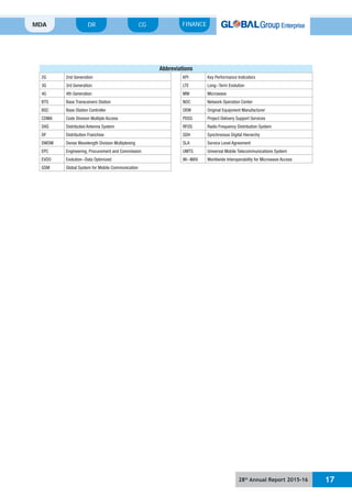 28th
Annual Report 2015-16 17
MDA FINANCECGDR
2G 2nd Generation
3G 3rd Generation
4G 4th Generation
BTS Base Transceivers Station
BSC Base Station Controller
CDMA Code Division Multiple Access
DAS Distributed Antenna System
DF Distribution Franchise
DWDM Dense Wavelength Division Multiplexing
EPC Engineering, Procurement and Commission
EVDO Evolution-Data Optimized
GSM Global System for Mobile Communication
Abbreviations
KPI Key Performance Indicators
LTE Long-Term Evolution
MW Microwave
NOC Network Operation Center
OEM Original Equipment Manufacturer
PDSS Project Delivery Support Services
RFDS Radio Frequency Distribution System
SDH Synchronous Digital Hierarchy
SLA Service Level Agreement
UMTS Universal Mobile Telecommunications System
Wi-MAX Worldwide Interoperability for Microwave Access
 