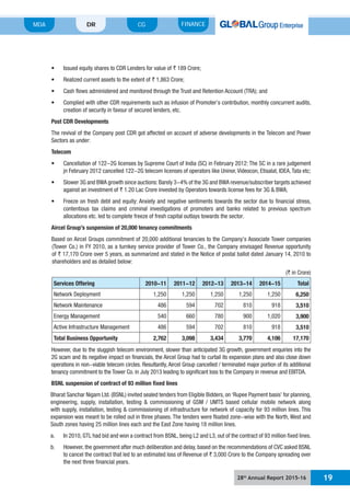 28th
Annual Report 2015-16 19
MDA FINANCECGDR
`
`
creation of security in favour of secured lenders, etc.
Post CDR Developments
The revival of the Company post CDR got affected on account of adverse developments in the Telecom and Power
Sectors as under:
Telecom
`
Aircel Group’s suspension of 20,000 tenancy commitments
of `
shareholders and as detailed below:
(` in Crore)
Services Offering 2010-11 2011-12 2012-13 2013-14 2014-15 Total
1,250 1,250 1,250 1,250 1,250 6,250
486 594 702 810 918 3,510
Energy Management 540 660 780 900 1,020 3,900
Active Infrastructure Management 486 594 702 810 918 3,510
Total Business Opportunity 2,762 3,098 3,434 3,770 4,106 17,170
However, due to the sluggish telecom environment, slower than anticipated 3G growth, government enquiries into the
2G scam and its negative impact on financials, the Aircel Group had to curtail its expansion plans and also close down
BSNL suspension of contract of 93 million fixed lines
a. In 2010, GTL had bid and won a contract from BSNL, being L2 and L3, out of the contract of 93 million fixed lines.
to cancel the contract that led to an estimated loss of Revenue of ` 3,000 Crore to the Company spreading over
the next three financial years.
 