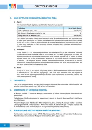 GTL Limited22
DIRECTORS’ REPORT
6. SHARE CAPITAL AND NON CONVERTIBLE DEBENTURES (NCDs):
i) Equity:
The movement of Equity Capital due to allotment of shares, if any, is as under:
Particulars No. of Equity Shares
Equity Capital as on April 1, 2015 157,296,781
Add: Allotment of equity shares during the year Nil
Equity Capital as on March 31, 2016 157,296,781
The Company has only one class of equity shares and it has not issued equity shares with differential rights
2014 are not furnished.
ii) Preference:
` 10/- each aggregating ` 650 Crore. The
Preference shareholder had option for conversion into equity shares at any time after six months but before
in Note No. 2.1.4. of Notes to Accounts. However, the Preference shareholder did not exercise its right for
conversion of these preference shares into equity within the stipulated time period and resultantly, there will
iii) NCDs:
of the face value of ` ` 1,400 Crore, which were listed under debt segment of
BSE Limited. In view of pending restructuring of NCDs due to non-completion of documentation, currently, the
same are suspended for trading.
7. FIXED DEPOSITS:
There are no unclaimed deposits lying with the Company and during the year under review, the Company has not
accepted any fresh fixed deposits from Public or from its Shareholders.
8. DIRECTORS AND KEY MANAGERIAL PERSONNEL:
reappointment.
part of this Report.
9. REMUNERATION OF DIRECTORS AND KEY MANAGERIAL PERSONNEL:
The information required under Section 197(12) of the Companies Act, 2013 read with Rule 5(1) of the Companies
(Appointment and Remuneration of Managerial Personnel) Rules, 2014, is given below:
 