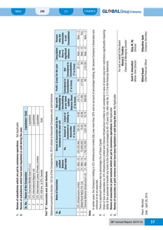 28th
Annual Report 2015-16 37
MDA FINANCECGDR
1.Namesofsubsidiarieswhichareyettocommenceoperations:NotApplicable
2.Namesofsubsidiarieswhichhavebeenliquidatedorsoldduringtheyear:
Sr.No.NameoftheCompaniesLiquidated/Sold
1Liquidated
2GTLInternationalNigeriaLtdLiquidated
3Liquidated
4Sold
Part“B”:AssociatesandJointVentures
Sr.
No.
NameofAssociatesLatest
audited
Balance
Sheetdate
SharesofAssociatesheldbythe
Companyontheyearend
Networth
Attributableto
shareholding
asperlatest
audited
BalanceSheet
(`inCrore)
Profit/(Loss)fortheyearDescription
ofhow
thereis
significant
influence
Reason
whythe
Associates
isnot
Consolidated
No.Amountof
Investmentin
Associates
(`inCrore)
Extentof
Holding%
Consideredin
Consolidation
(`inCrore)
Not
Consideredin
Consolidation
(`inCrore)
1GTLInfrastructureLimited31-Mar-16345,763,466591.5514.80(18.11)Nil(81.01)Note-A
2GlobalRuralNetcoPvt.Ltd.31-Mar-1575,000,00075.0042.86(11.98)(17.63)NilNote-BN.A.
331-Mar-161,700,742,3991,637.4825.79668.89Nil(133.36)Note-B
Note:
continuestobeanassociate.
1.Namesofassociatesorjointventureswhichareyettocommenceoperations:NotApplicable
2.Namesofassociatesorjointventureswhichhavebeenliquidatedorsoldduringtheyear:NotApplicable
ForandonbehalfoftheBoard
ManojG.Tirodkar
SunilS.ValavalkarVijayM.Vij
Director
Place:Mumbai
Date:April28,2016
MilindBapatVidyadharApte
CompanySecretary
 