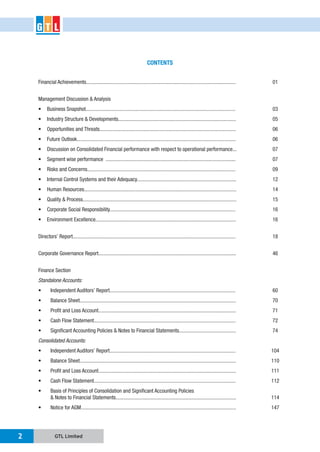 GTL Limited2
Financial Achievements................................................................................................................. 01
Management Discussion & Analysis
03
05
06
06
07
07
09
12
14
15
16
16
Directors’ Report........................................................................................................................... 18
Corporate Governance Report........................................................................................................ 46
Finance Section
Standalone Accounts:
60
70
71
72
74
Consolidated Accounts:
104
110
111
112
& Notes to Financial Statements........................................................................................... 114
147
CONTENTS
 