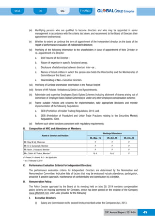 28th
Annual Report 2015-16 49
MDA FINANCECGDR
(iv) Identifying persons who are qualified to become directors and who may be appointed in senior
management in accordance with the criteria laid down, and recommend to the Board of Directors their
appointment and removal;
(v) Whether to extend or continue the term of appointment of the independent director, on the basis of the
report of performance evaluation of independent directors;
(vi) Providing of the following information to the shareholders in case of appointment of New Director or
re-appointment of a Director:
a. brief resume of the Director ;
b. Nature of expertise in specific functional areas ;
c. Disclosure of relationships between directors inter-se ;
d. Names of listed entities in which the person also holds the Directorship and the Membership of
Committees of the Board; and
e. Shareholding of Non-Executive Directors.
(vii) Providing of General shareholder information in the Annual Report;
(viii) Review of HR Policies / Initiatives & Senior Level Appointments;
(ix) Administer and supervise Employees Stock Option Schemes including allotment of shares arising out of
conversion of Employee Stock Option Scheme(s) or under any other employee compensation scheme;
(x) Frame suitable Policies and systems for implementation, take appropriate decisions and monitor
implementation of the following Regulations:
a. SEBI (Prohibition of Insider Trading) Regulations, 2015; and
b. SEBI (Prohibition of Fraudulent and Unfair Trade Practices relating to the Securities Market)
Regulations, 2003.
(xi) Perform such other functions consistent with regulatory requirements.
B. Composition of NRC and Attendance of Members:
Name of Director and Position
Meetings/Attendance
05-May-15 29-Oct-15 09-Feb-16
Mr. Vijay M. Vij, Chairman P P P
Mr. D. S. Gunasingh, Member P P P
Mr. Navin J. Kripalani, Member P P P
Mrs. Siddhi M. Thakur, Member * N. A. N. A. P
P-Present, A-Absent, N.A.- Not Applicable
* w.e.f. February 9, 2016
C. Performance Evaluation Criteria For Independent Directors:
The performance evaluation criteria for Independent Directors are determined by the Nomination and
Remuneration Committee. Indicative lists of factors that may be evaluated include attendance, participation,
proactive & positive approach, maintenance of confidentiality and contribution by a director.
D. Remuneration Policy:
The Policy Dossier approved by the Board at its meeting held on May 20, 2014 contains compensation
policy (criteria on making payments) for Directors, which has been posted on the website of the Company
www.gtllimited.com, inter-alia, provides for the following:
I. Executive Directors:
(i) Salary and commission not to exceed limits prescribed under the Companies Act, 2013.
 