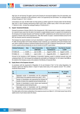 GTL Limited58
CORPORATE GOVERNANCE REPORT
High Court, for not honoring ‘Put option’ given by the Company for securing the liability of one of its associates, prior
to the Company’s admission to CDR mechanism, which is not approved by the CDR lenders. The contingent liability
of these 24 cases is `
In the balance one case, the NCD holder has filed winding up petition against the Company before Hon’ble Bombay
` 1858,45,51,530/- of which the contingent liability is ` 98,08,02,031/-.
15. Unpaid / Unclaimed Dividends:
Pursuant to provisions of Section 205A (5) of the Companies Act, 1956, dividend which remains unpaid or unclaimed
for a period of seven years from the date of its transfer to unpaid dividend account, is required to be transferred by
the Company to the Investor Education and Protection Fund (IEPF), established by the Central Government under the
provisions of Section 205C of the Companies Act, 1956. After transfer of unpaid / unclaimed dividend amount to the
IEPF, the amounts cannot be claimed by shareowners.
The Company has issued reminders to all such shareholders in respect of the Unclaimed / Unpaid Dividend for the
FY 2008-09 during March 2016 whose dividends remain unclaimed, as is customarily sent by the Company every
year, before crediting the balance Unclaimed Dividend Amount to the IEPF. A statement showing the year / month(s)
in which unpaid/unclaimed dividend(s) are due for transfer to the IEPF is given below:
Dividend Particulars Rate Date of Declaration
(AGM Date)
Date of Transfer to
Unclaimed A/c
Due Date for Transfer
to IEPF
FY 2008-09 30.00% July 10, 2009 August 14, 2009 August 13, 2016
FY 2009-10 30.00% July 21, 2010 August 26, 2010 August 25, 2017
Pursuant to the provisions of IEPF (Uploading of information regarding unpaid & unclaimed amounts lying with
companies) Rules, 2012, the Company has uploaded the said details as of September 23, 2015 (date of last AGM) on
the website of the Company as also on the website of the Ministry of Corporate Affairs.
16. Equity Shares in the Suspense Account:
In accordance with the requirement of Regulation 34 (3) and Schedule V Part F of the Listing Regulations, the
Company reports the following details in respect of equity shares lying in the suspense account "GTL Limited-
Unclaimed Shares Demat":
Sr.
No.
Particulars No. of shareholders
No. of equity
shares
(i)
Aggregate number of shareholders and the outstanding
shares lying in the suspense account as on April 1, 2015
921 101,935
(ii)
Number of shareholders who approached the Company for
transfer of shares from suspense account during the year
4 328
(iii)
Number of shareholders to whom shares were transferred
from suspense account during the year
(1) (114)
(iv)
Aggregate number of shareholders and the outstanding
shares lying in the suspense account as on March 31, 2016
920 101,821
The voting rights on the shares outstanding in the suspense account as on March 31, 2016 shall remain frozen till the
rightful owner of such shares claims the shares.
 