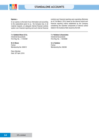 GTL Limited64
STANDALONE ACCOUNTS
Opinion:-
In our opinion, to the best of our information and according
to the explanations given to us, the Company has, in all
material respects, an adequate internal financial controls
system over financial reporting and such internal financial
controls over financial reporting were operating effectively
as of 31st March, 2016, based on the internal control over
financial reporting criteria established by the Company
considering the essential components of internal control
stated in the Guidance Note issued by the ICAI.
For Godbole Bhave & Co. For Yeolekar & Associates
Chartered Accountants Chartered Accountants
Firm Reg. No. – 114445W Firm Reg. No. – 102489W
M. V. Bhave S. S. Yeolekar
Partner Partner
Membership No. 038812 Membership No. 036398
Place: Mumbai
Date: 28th
April, 2016
 
