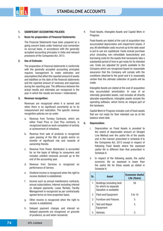 GTL Limited74
STANDALONE ACCOUNTS
1. SIGNIFICANT ACCOUNTING POLICIES
1. Basis for preparation of Financial Statements:
The Financial Statements have been prepared on a
going concern basis under historical cost convention
on accrual basis, in accordance with the generally
accepted accounting principles in India and relevant
provisions of the Companies Act, 2013.
2. Use of Estimate:
The preparation of financial statements in conformity
with the generally accepted accounting principles
requires management to make estimates and
assumptions that affect the reported amount of assets
and liabilities on the date of the financial statements
and the reported amount of revenues and expenses
during the reporting year.The difference between the
actual results and estimates are recognized in the
year in which the results are known / materialized.
3. Revenue recognition:
Revenues are recognized when it is earned and
when there is no significant uncertainty as to its
measurement and realization. The specific revenue
recognition policies are as under:
a. Revenue from Turnkey Contracts, which are
either Fixed Price or Cost Plus contracts, is
recognized based on work completion of activity
or achievement of milestone.
b. Revenue from sale of products is recognized
upon passing of the title of goods and/or on
transfer of significant risk and rewards of
ownership thereto.
c. Revenue from Power distribution is accounted
for on the basis of billings to consumers and
includes unbilled revenues accrued up to the
end of the accounting year.
d. Revenue from Services is recognized on
performance of Service.
e. Dividend income is recognized when the right to
receive dividend is established.
f. Income such as annual maintenance contracts,
annual subscriptions, Interest excluding interest
on delayed payments, Lease Rentals, Facility
Management is recognized as per contractually
agreed terms on time proportion basis.
g. Other income is recognized when the right to
receive is established.
h. Delayed payment charges and interest on
delayed payments are recognized, on grounds
of prudence, as and when recovered.
4. Fixed Assets, Intangible Assets and Capital Work in
Progress:
Fixed Assets are stated at the cost of acquisition less
accumulated depreciation and impairment losses, if
any.All identifiable costs incurred up to the date asset
is put to use are capitalized. Costs include purchase
price (including non-refundable taxes/duties) and
borrowing costs for the assets that necessarily take a
substantial period of time to get ready for its intended
use. Costs are adjusted for grants available to the
Company which are recognized based on reasonable
assurance that the Company will comply with the
conditions attached to the grant and it is reasonably
certain that the ultimate collection of grants will be
made.
Intangible Assets are stated at the cost of acquisition
less accumulated amortization. In case of an
internally generated assets, cost includes all directly
allocable expenditures. Intangible assets exclude the
operating software, which forms an integral part of
the hardware.
Capital Work In Progress includes cost of fixed assets
that are not ready for their intended use as at the
balance sheet date.
5. Depreciation:
i. Depreciation on Fixed Assets is provided to
the extent of depreciable amount on Straight
Line Method over the useful life of the assets
and in the manner prescribed in schedule II to
the Companies Act, 2013 except in respect of
following Fixed Assets where the assessed
useful life is different than that prescribed in
Schedule II.
i) In respect of the following assets, the useful
economic life as assessed is lower than
the useful life for these assets as stated in
Schedule II.
Sr. Asset
Economic Useful
Life (Years)
1 Buildings (including land
for which no separate
Valuation is available)
58
2 Plant and Equipment 3 to 10
3 Furniture and Fixtures 5
4 Test and Repair
Equipment
5
5 Vehicles 5
 