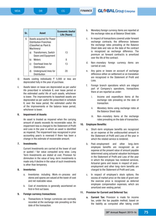 28th
Annual Report 2015-16 75
MDA FINANCECGDR
Sr. Asset
Economic Useful
Life (Years)
6 Assets acquired for Power
Distribution Franchise
(Classified as Plant &
Machinery)
a) Transformers, Switch
Gears and Equipment
13
b) Meters 8
c) Overhead lines for
Distribution
13
d) Underground lines for
Distribution
20
ii) Assets costing individually ` 5,000 or less are
depreciated fully in the year of purchase.
ii. Assets taken on lease are depreciated as per useful
life prescribed in schedule II, over lease period or
the estimated useful life of such assets, whichever
is lower. The improvements to leasehold assets are
depreciated as per useful life prescribed in schedule
II, over the lease period, the estimated useful life
of the improvements or the balance lease period,
whichever is lower.
6. Impairment of Assets:
An asset is treated as impaired when the carrying
amount of assets exceeds its recoverable value. An
impairment loss is charged to the Statement of Profit
and Loss in the year in which an asset is identified
as impaired. The impairment loss recognized in prior
accounting year/s is reversed if there has been a
change in the estimate of recoverable amount.
7. Investments:
Current Investments are carried at the lower of cost
or quoted / fair value computed scrip wise. Long
Term Investments are stated at cost. Provision for
diminution in the value of long-term investments is
made only if decline in the value of such investments
is other than temporary.
8. Inventories:
a. Inventories including Work-in-process and
stores and spares are valued at the lower of cost
and net realizable value.
b. Cost of inventories is generally ascertained on
first in first out basis.
9. Foreign currency transactions:
a. Transactions in foreign currencies are normally
recorded at the exchange rate prevailing on the
date of the transaction.
b. Monetary foreign currency items are reported at
the exchange rates as at Balance Sheet date.
c. In respect of transactions covered under forward
exchange contracts, the difference between
the exchange rates prevailing at the Balance
Sheet date and rate on the date of the contract
is recognized as exchange difference. The
premium on forward contract/s is amortized
over the life of the contract.
d. Non-monetary foreign currency items are
carried at cost.
e. Any gains or losses on account of exchange
difference either on settlement or on translation
are recognized in the Statement of Profit and
Loss.
f. Foreign branch operations which are integral
part of Company’s operations, transactions
there at are reported as under:
i. Income and expenditure items at the
exchange rate prevailing on the date of
transaction.
ii. Monetary items using exchange rates at
the Balance Sheet date.
iii. Non-monetary items at the exchange
rates prevailing on the date of transaction.
10. Employee Benefits:
a. Short-term employee benefits are recognized
as an expense at the undiscounted amount in
the Statement of Profit and Loss of the year in
which the related service is rendered.
b. Post-employment and other long-term
employee benefits are recognized as an
expense at the present value of amount payable
determined using actuarial valuation techniques
in the Statement of Profit and Loss of the year
in which the employee has rendered services.
Actuarial gains and losses in respect of post-
employment and other long-term benefits are
charged to the Statement of Profit and Loss.
c. In respect of employee’s stock options, the
excess of market price on the date of grant over
the exercise price is recognized as deferred
employee compensation expenses, which are
amortized over vesting period.
11. Provision for Current and Deferred Tax:
a. Current Tax: Provision is made for income
tax, under the tax payable method, based on
the liability as computed after taking credit
 