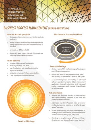 The PIONEERS in
  o ering BPO Services
  for Advertising and
  Media Industry Globally



BUSINESS PROCESS MANAGEMENT                                  MEDIA & ADVERTISING

  How we make it possible                                              The General Process Work ow
  »   Create a development environment similar to client's
      workplace.
                                                                                     Lo   cation   Asset T
  »   Having in-depth understanding of the processes for                          nt                      ran
                                                                                                             sfe
      speedy operationalization and smooth transition to                      lie                               r




                                                                       C
      o er BPM.
                                                                                          The General




                                                                                                                    M an a g e m e
                                                                      eries




                                                                                                                     Local As
  »   Services in an O shore Model.                                                         Process
                                                                                           Workflow

                                                                   liv
  »   Almost 60% of our current clients in this domain are
                                                                                                                e
                                                                         De




                                                                                                                                s
                                                                                                              t nt
      from non English speaking countries.
                                                                                     Desi
                                                                                         gn development

  Prime Bene ts
  »   Increase e ciencies and productivity
  »   Accessing the Best - Skill Pool
                                                                 Service O erings
  »   Low-Cost Options with signi cantly positive
                                                             »    Having a team of 80 + professional graphic designers
      impact on revenues                                          and DTP operator executives.
  »   Utilization of extended infrastructure facilities
                                                             »    Enhancing Client E ciency by maintaining speed
  »   Cater to changing customer demands
                                                                  and accuracy for deliveries in a mode of 24x7 cycles.
                                                             »    An automated process powered by an advanced
                                                                  software tool (Communication & Data Management
                                                                  application, internally developed and managed)
                                                                  used as a key to successfully manage the work ow in
                                                                  an o shore mode.

                                                             Achievements
                                                             »    Breaking the language barriers by working with
                                                                  Non-English speaking countries for the print and
                                                                  packaging media industries.
                                                             »    A Complete and Stable Process in place for ongoing
                                                                  media development projects on small and larger
                                                                  scale of operation.
                                                             »    A clear understanding and hands-on experience for
                                                                  working in a real time o shore environment for Print
                                                                  Media companies (Newspaper / Magazine).

                                                             »    Providing a complete range of Graphic Design,
                                                                  Development and Support Services under one roof.
                   Service O erings
 